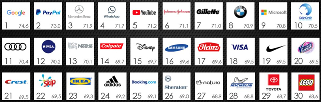 Havas-meaningful brands-0226